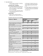 Предварительный просмотр 10 страницы Electrolux EVY6600AO User Manual