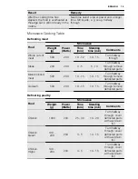 Предварительный просмотр 15 страницы Electrolux EVY6600AO User Manual