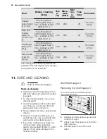 Предварительный просмотр 20 страницы Electrolux EVY6600AO User Manual