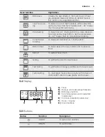 Предварительный просмотр 9 страницы Electrolux EVY7600AA User Manual