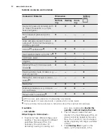 Предварительный просмотр 12 страницы Electrolux EVY7600AA User Manual