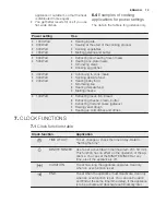 Предварительный просмотр 13 страницы Electrolux EVY7600AA User Manual