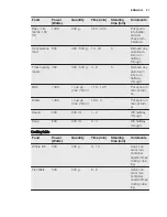 Предварительный просмотр 31 страницы Electrolux EVY7600AA User Manual