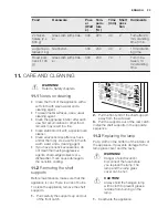 Предварительный просмотр 33 страницы Electrolux EVY7600AA User Manual