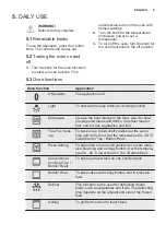 Preview for 9 page of Electrolux EVY7600AAX User Manual