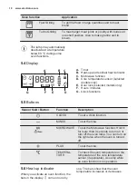 Preview for 10 page of Electrolux EVY7600AAX User Manual