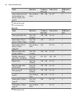 Preview for 20 page of Electrolux EVY7600AAX User Manual