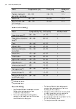 Preview for 22 page of Electrolux EVY7600AAX User Manual