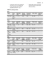 Preview for 23 page of Electrolux EVY7600AAX User Manual