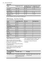 Preview for 28 page of Electrolux EVY7600AAX User Manual