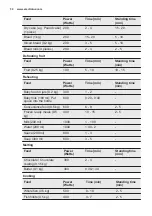 Preview for 30 page of Electrolux EVY7600AAX User Manual