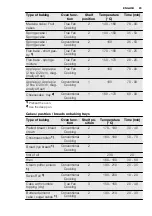 Предварительный просмотр 23 страницы Electrolux EVY7800AA User Manual