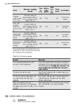 Предварительный просмотр 38 страницы Electrolux EVY7800AA User Manual