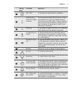 Предварительный просмотр 9 страницы Electrolux EVY7800AAV User Manual