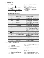 Предварительный просмотр 10 страницы Electrolux EVY7800AAV User Manual