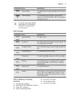 Предварительный просмотр 13 страницы Electrolux EVY7800AAV User Manual