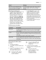 Предварительный просмотр 17 страницы Electrolux EVY7800AAV User Manual