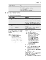 Предварительный просмотр 19 страницы Electrolux EVY7800AAV User Manual