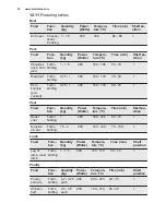 Preview for 30 page of Electrolux EVY7800AAV User Manual