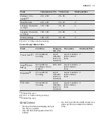 Preview for 33 page of Electrolux EVY7800AAV User Manual