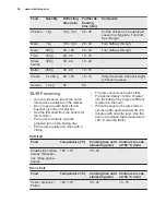 Preview for 34 page of Electrolux EVY7800AAV User Manual