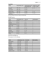 Preview for 35 page of Electrolux EVY7800AAV User Manual