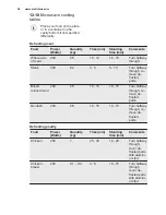 Preview for 36 page of Electrolux EVY7800AAV User Manual