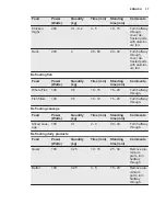 Preview for 37 page of Electrolux EVY7800AAV User Manual