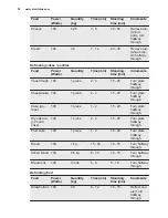 Preview for 38 page of Electrolux EVY7800AAV User Manual