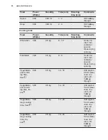 Preview for 40 page of Electrolux EVY7800AAV User Manual