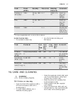 Preview for 41 page of Electrolux EVY7800AAV User Manual