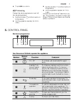 Предварительный просмотр 7 страницы Electrolux EVY7800AAX User Manual