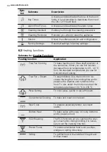 Предварительный просмотр 10 страницы Electrolux EVY7800AAX User Manual