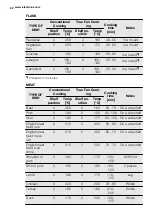 Предварительный просмотр 22 страницы Electrolux EVY7800AAX User Manual