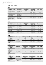 Предварительный просмотр 24 страницы Electrolux EVY7800AAX User Manual