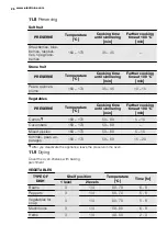 Предварительный просмотр 26 страницы Electrolux EVY7800AAX User Manual