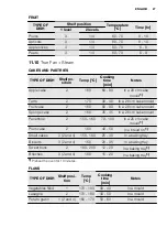 Предварительный просмотр 27 страницы Electrolux EVY7800AAX User Manual