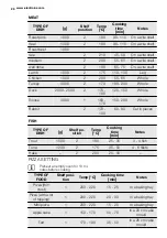 Предварительный просмотр 28 страницы Electrolux EVY7800AAX User Manual