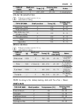 Предварительный просмотр 29 страницы Electrolux EVY7800AAX User Manual