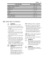 Предварительный просмотр 31 страницы Electrolux EVY7800AAX User Manual