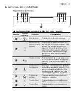 Предварительный просмотр 47 страницы Electrolux EVY7800AAX User Manual