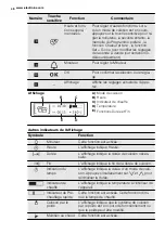 Предварительный просмотр 48 страницы Electrolux EVY7800AAX User Manual