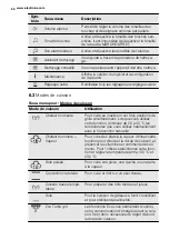 Предварительный просмотр 50 страницы Electrolux EVY7800AAX User Manual