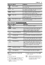 Предварительный просмотр 51 страницы Electrolux EVY7800AAX User Manual