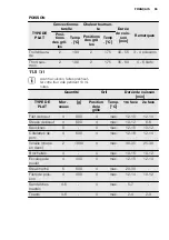 Предварительный просмотр 65 страницы Electrolux EVY7800AAX User Manual