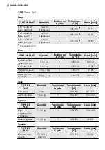 Предварительный просмотр 66 страницы Electrolux EVY7800AAX User Manual