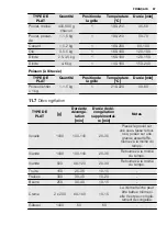 Предварительный просмотр 67 страницы Electrolux EVY7800AAX User Manual