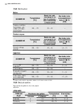 Предварительный просмотр 68 страницы Electrolux EVY7800AAX User Manual