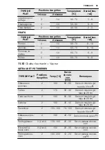 Предварительный просмотр 69 страницы Electrolux EVY7800AAX User Manual