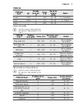 Предварительный просмотр 71 страницы Electrolux EVY7800AAX User Manual